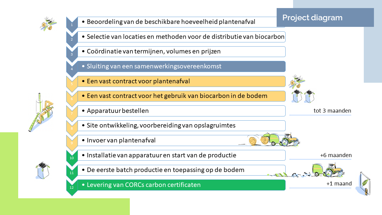 ProjectFlowDiagram