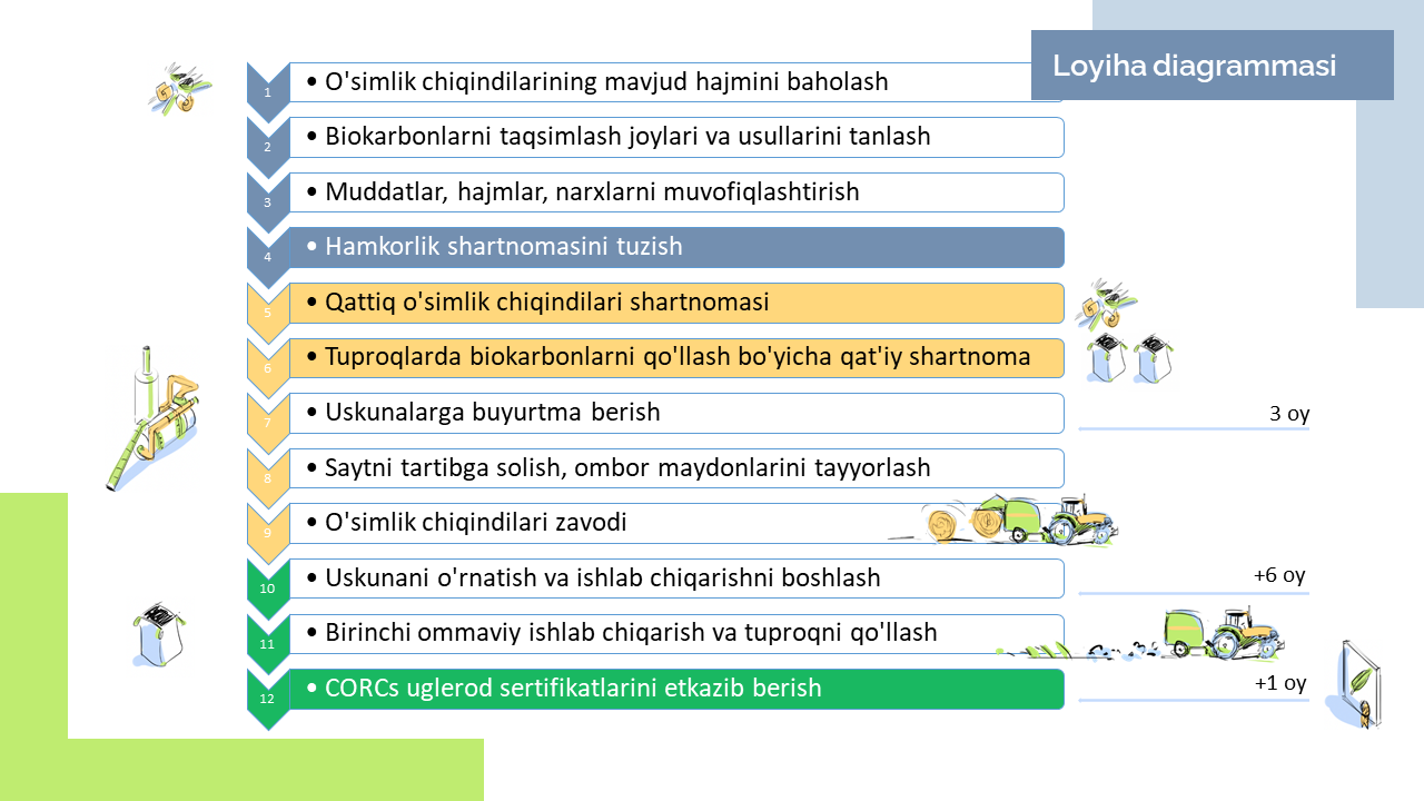 ProjectFlowChart